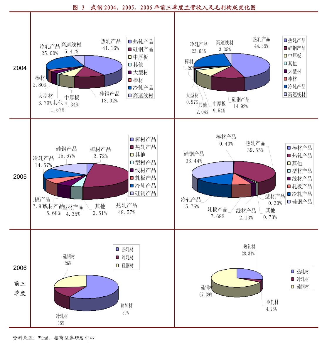 浙江震元 子公司股权内部整合，震元连锁收购同源健康管理100%股权
